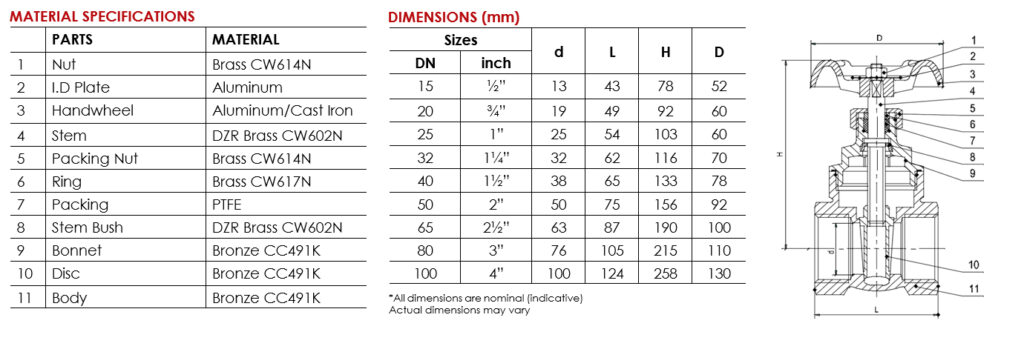 Specification updated